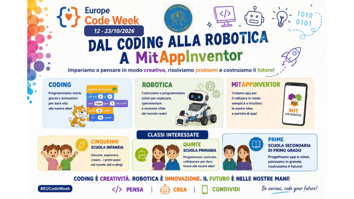 Dal coding alla robotica a MitAppInventor